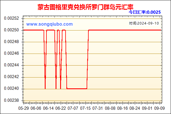 蒙古图格里克兑人民币汇率走势图