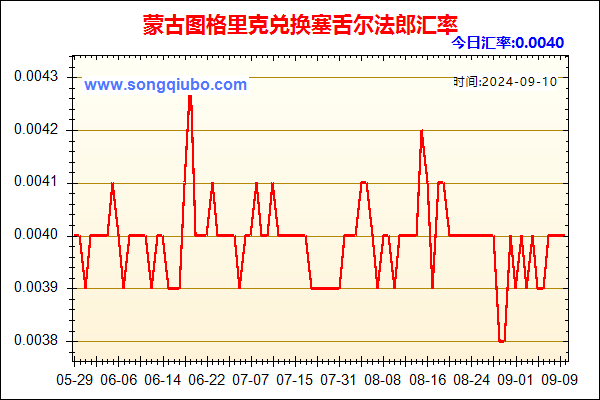 蒙古图格里克兑人民币汇率走势图