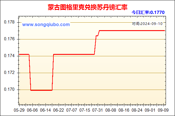 蒙古图格里克兑人民币汇率走势图