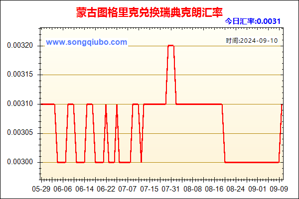 蒙古图格里克兑人民币汇率走势图