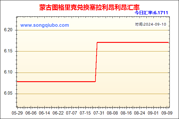 蒙古图格里克兑人民币汇率走势图