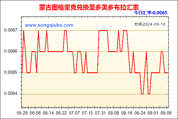 蒙古图格里克兑人民币汇率走势图