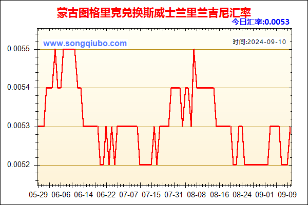 蒙古图格里克兑人民币汇率走势图