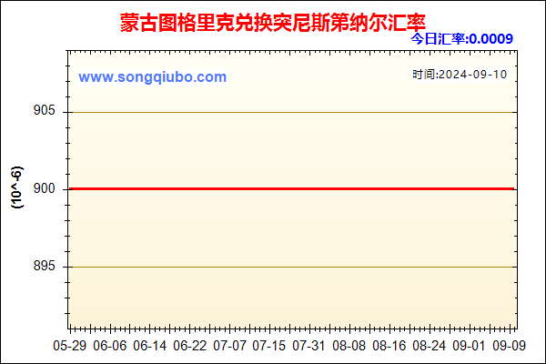 蒙古图格里克兑人民币汇率走势图