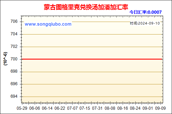 蒙古图格里克兑人民币汇率走势图