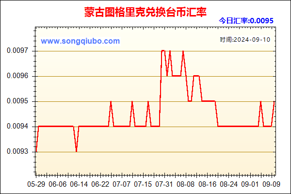 蒙古图格里克兑人民币汇率走势图