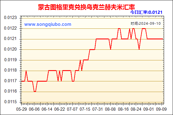 蒙古图格里克兑人民币汇率走势图