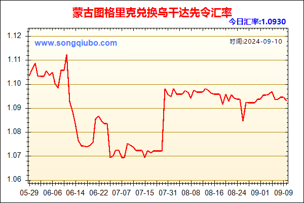 蒙古图格里克兑人民币汇率走势图