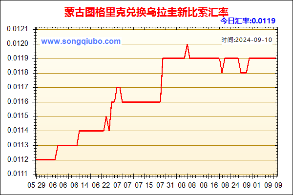 蒙古图格里克兑人民币汇率走势图