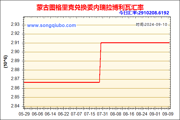 蒙古图格里克兑人民币汇率走势图