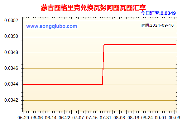 蒙古图格里克兑人民币汇率走势图