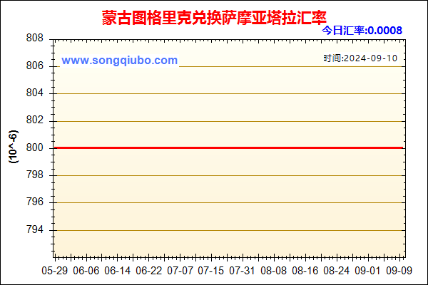 蒙古图格里克兑人民币汇率走势图