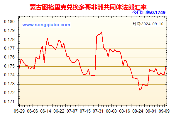 蒙古图格里克兑人民币汇率走势图