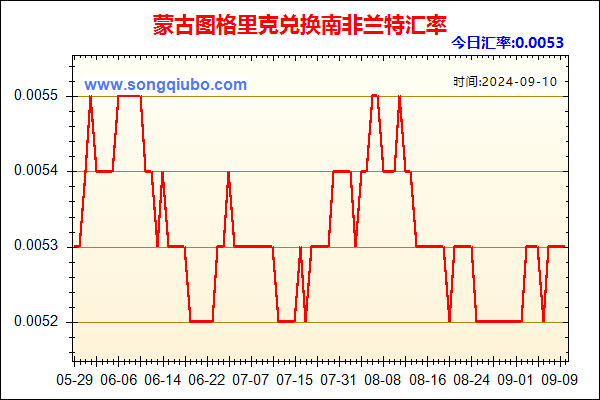 蒙古图格里克兑人民币汇率走势图