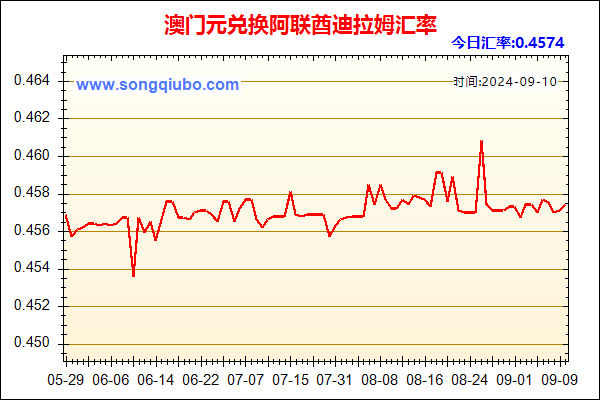 澳门元兑人民币汇率走势图