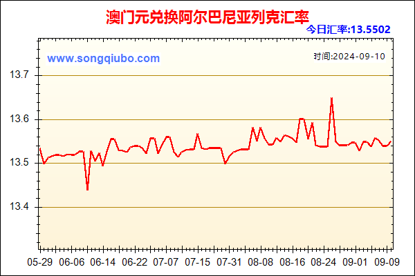 澳门元兑人民币汇率走势图