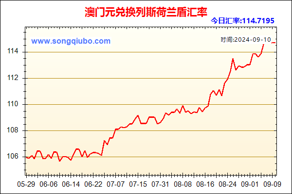 澳门元兑人民币汇率走势图