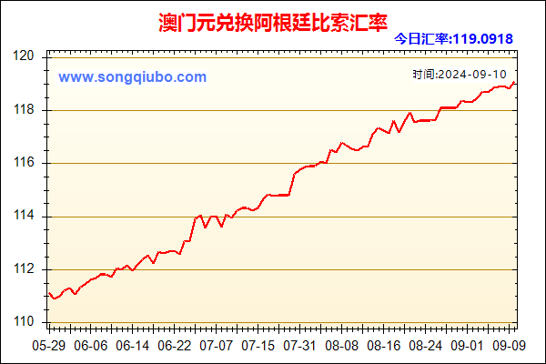 澳门元兑人民币汇率走势图