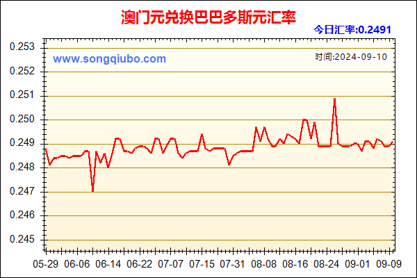 澳门元兑人民币汇率走势图