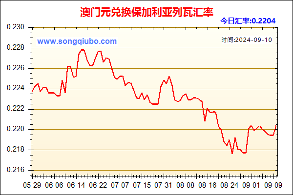 澳门元兑人民币汇率走势图