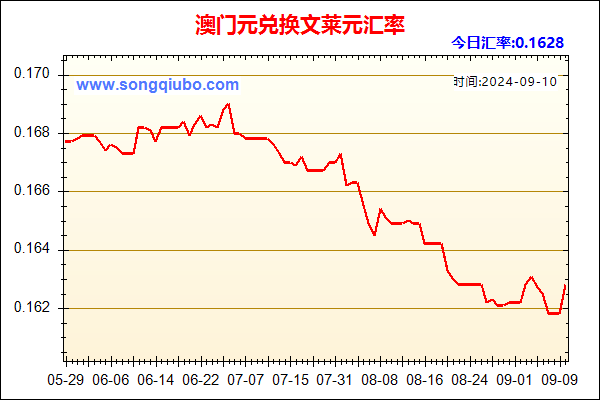 澳门元兑人民币汇率走势图