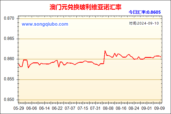 澳门元兑人民币汇率走势图