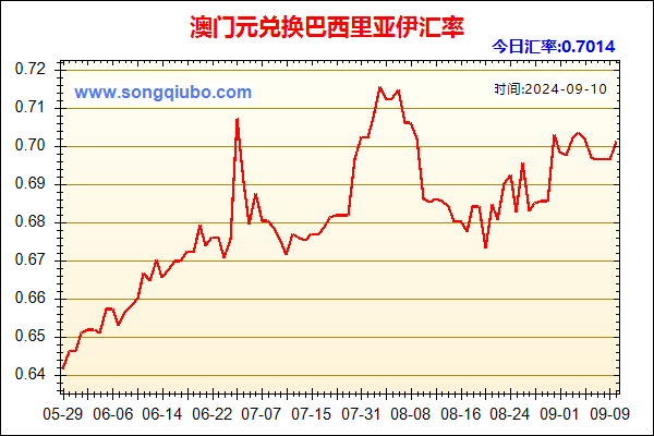 澳门元兑人民币汇率走势图