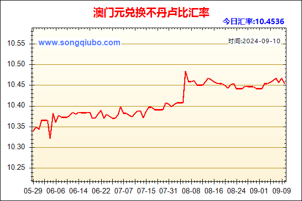 澳门元兑人民币汇率走势图