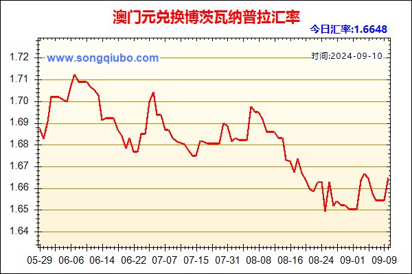 澳门元兑人民币汇率走势图