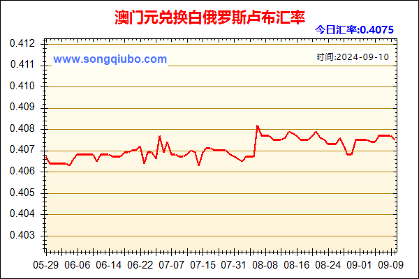 澳门元兑人民币汇率走势图