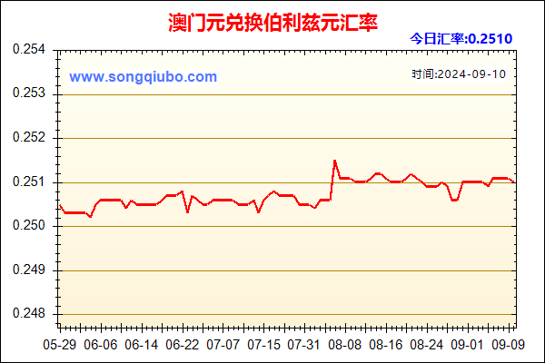 澳门元兑人民币汇率走势图