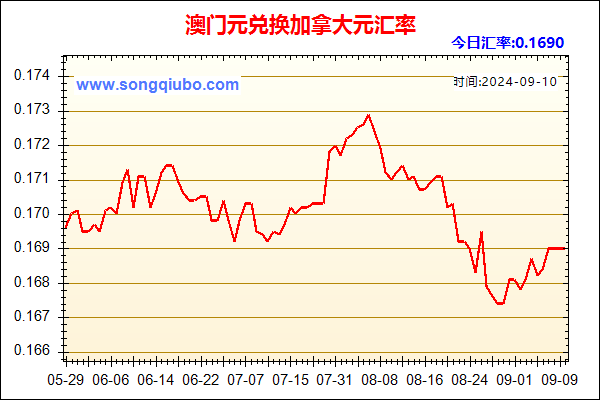 澳门元兑人民币汇率走势图