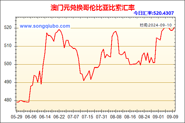 澳门元兑人民币汇率走势图