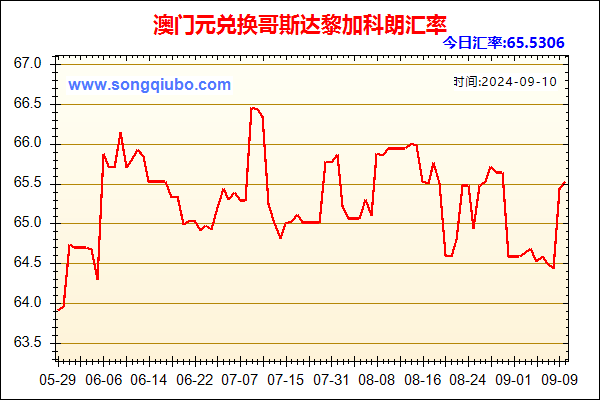 澳门元兑人民币汇率走势图