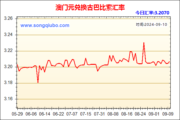 澳门元兑人民币汇率走势图