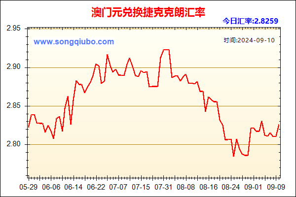 澳门元兑人民币汇率走势图