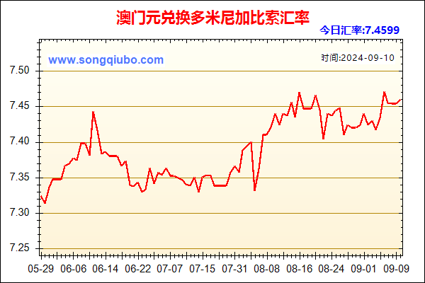 澳门元兑人民币汇率走势图