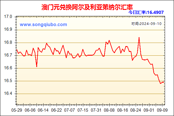 澳门元兑人民币汇率走势图