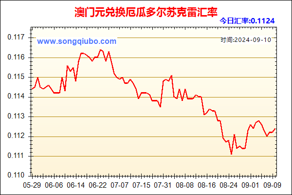 澳门元兑人民币汇率走势图