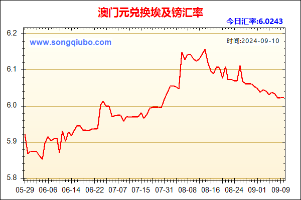 澳门元兑人民币汇率走势图