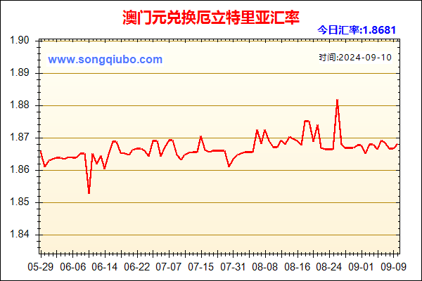 澳门元兑人民币汇率走势图