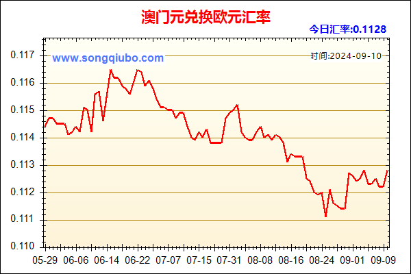 澳门元兑人民币汇率走势图