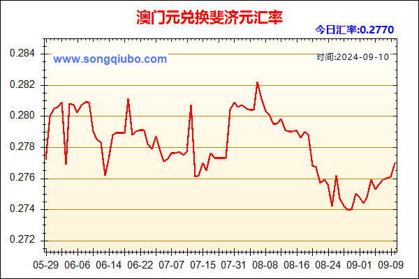 澳门元兑人民币汇率走势图