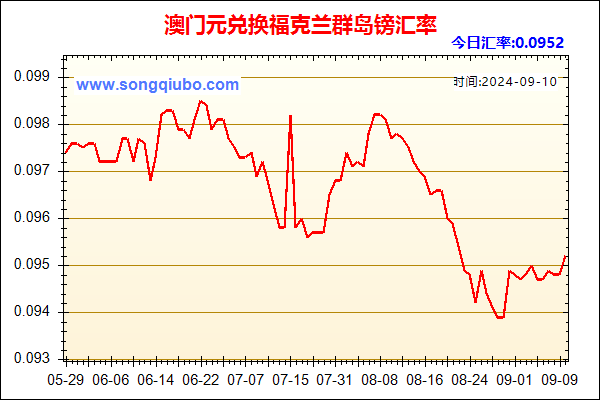 澳门元兑人民币汇率走势图