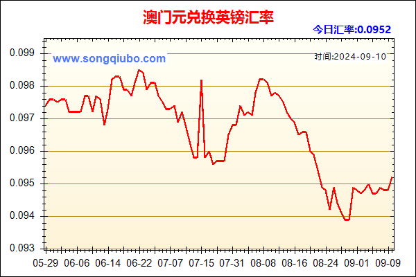 澳门元兑人民币汇率走势图