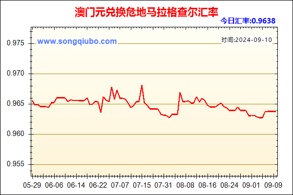 澳门元兑人民币汇率走势图