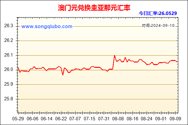 澳门元兑人民币汇率走势图