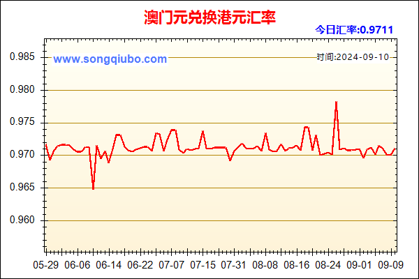 澳门元兑人民币汇率走势图