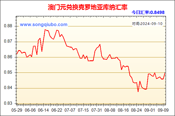 澳门元兑人民币汇率走势图