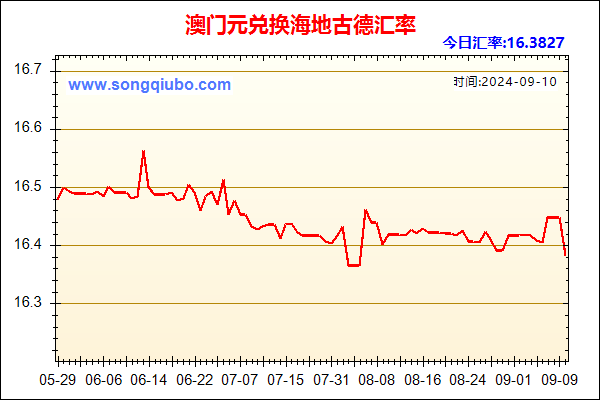 澳门元兑人民币汇率走势图